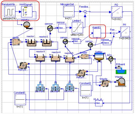 Energy and Environmental Efficiency for the N-Ammonia Removal Process ...