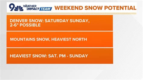 Pronóstico de Denver: Se espera nieve para el fin de semana | 9news.com