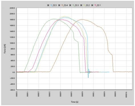 Influence of Cylindrical Cells Surface Cleaning by Means of Laser ...