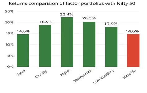 Investment Ideas: Factor Investing: 5 ways in which it is better than ...