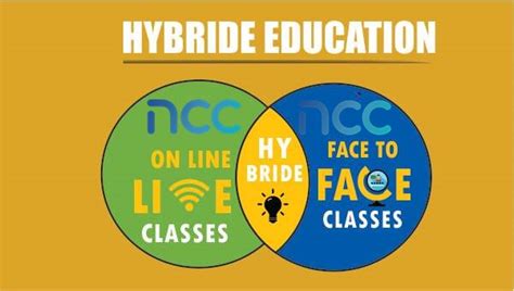 Online Neet Coaching | Class 11-12 Live Tuition | Videos