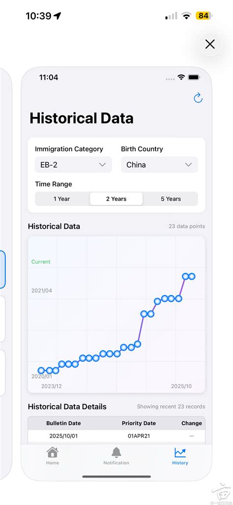 做了一个绿卡排期追踪app|一亩三分地移民绿卡版