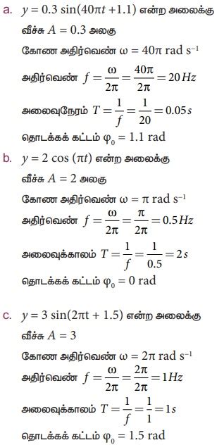 தனிச்சீரிசை இயக்கம் (SHM) | Simple Harmonic Motion (SHM) | in Tamil