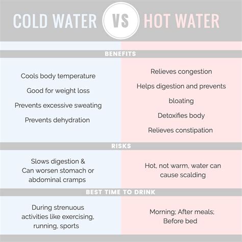 Cold Water Vs. Warm Water: Benefits And Risks | My Own Water