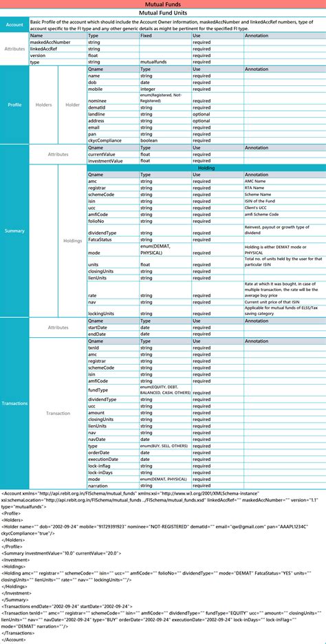 Mutual Funds - Moneyone Eco System Participation Kit