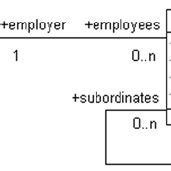 Image result for Class Sample