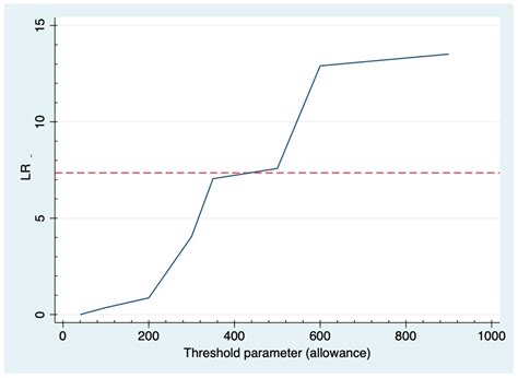 Impact of Commuting Time on Employees’ Job Satisfaction—An Empirical ...