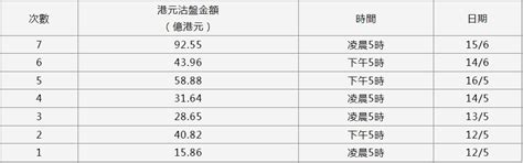 钟正生：香港联系汇率制度再考察_腾讯新闻