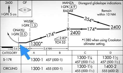 Image result for Back Course Approach