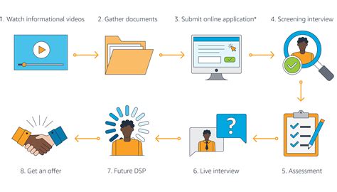 Image result for Amazon Partner Program