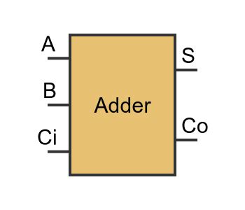 Image result for Adder Computer