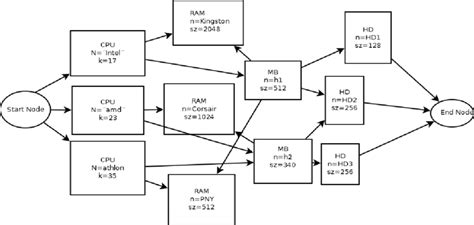 Image result for Graph Used in Testing