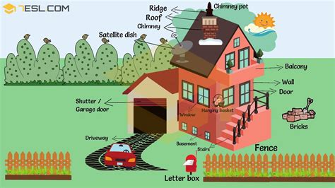 House windows parts names
