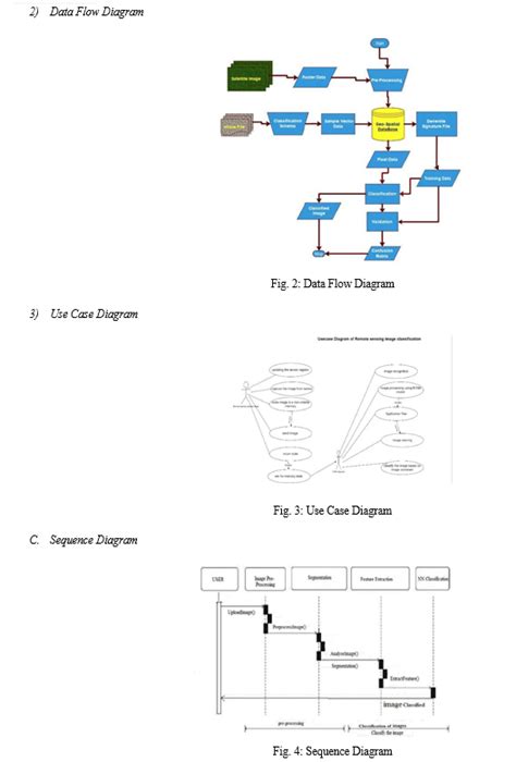 Image Classification in Remote Sensing 的图像结果