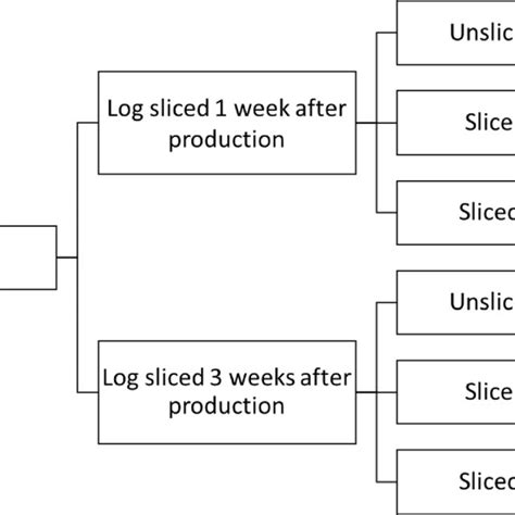 Image result for Sample Collection Procedure