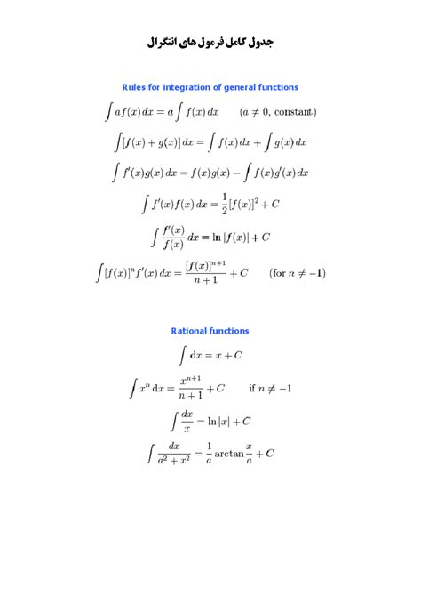 Image result for Elementary Function Integral