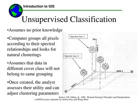 Image result for Supervised and Unsupervised Classification