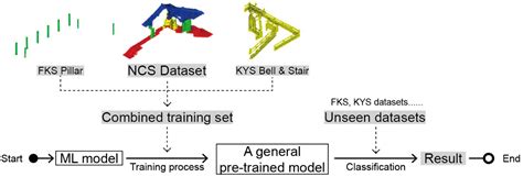 A Multilevel Multiresolution Machine Learning Classification Approach ...