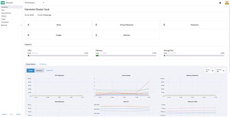 Functions with Harvester Solution Studio Code 的图像结果