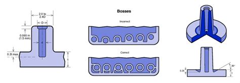 Plastic Part 的图像结果