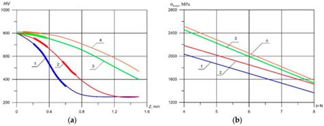Deep Contact Strength of Surface Hardened Gears
