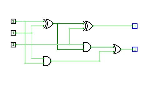 Implement Full Adder Using 2 Half Adder Logisim 的图像结果