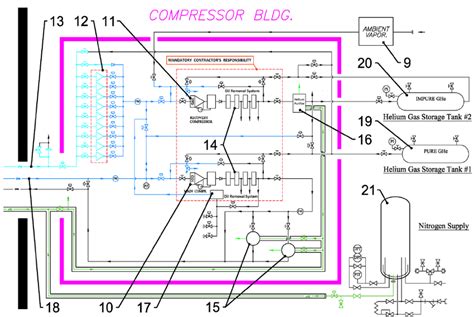 Process Flow Diagram Examples Control Systems 的图像结果
