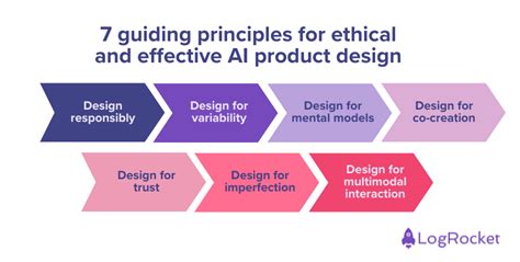 AI Design Principles 的图像结果