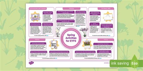 Signs of Spring EYFS 的图像结果