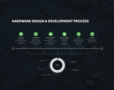Image result for Programming Design Life Cycle