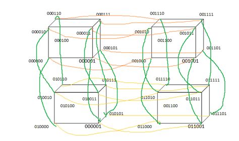 Image result for Hyper Cube Web Server