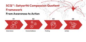 SMGC Ignite - Satyarthi Movement for Global Compassion