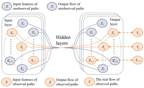 Estimation of Arterial Path Flow Considering Flow Distribution ...