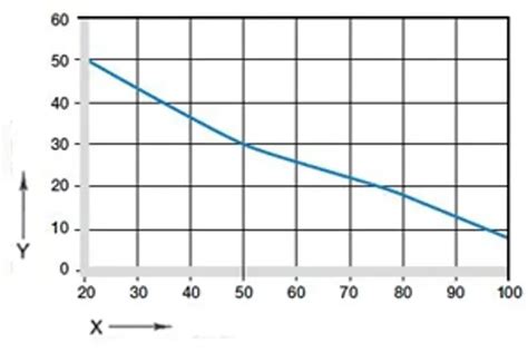 iglidur® P210 plain bearings – material data | igus India