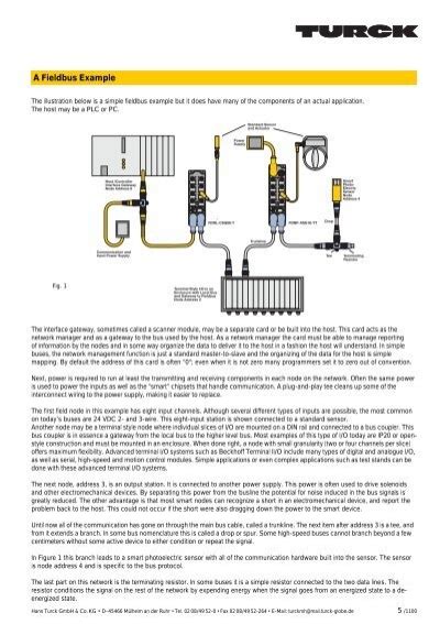 Image result for Fieldbus Communication Module