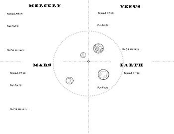 Image result for Foldable Planet Activity