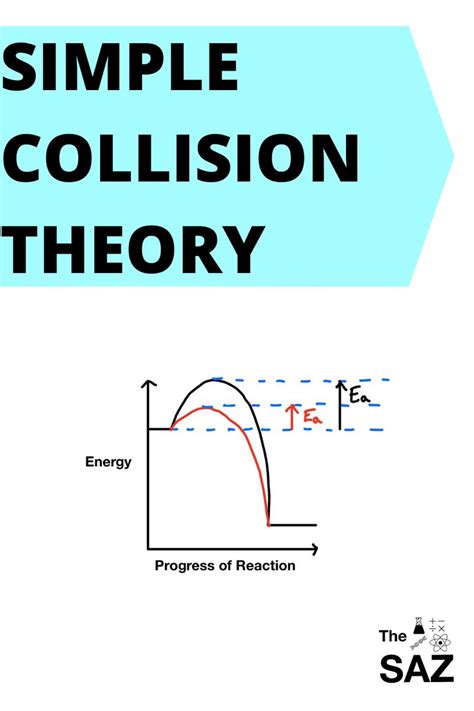 Image result for Collision Theory Explained