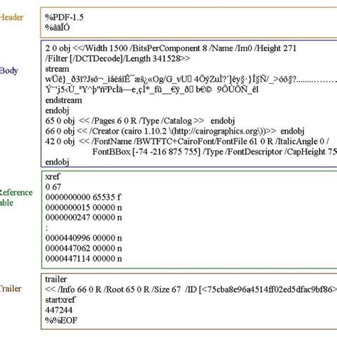 Image result for PDF File Format Example