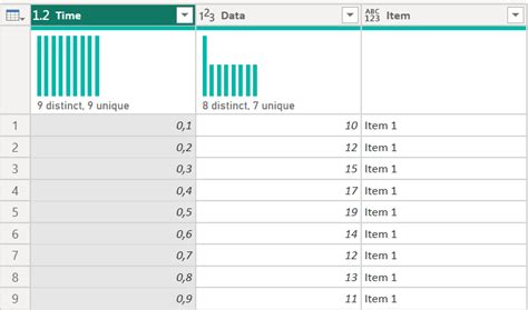 Graphing data sets with different numbers of rows ... - Microsoft ...