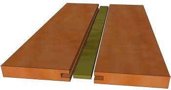 Como unir tablas? - General - Foromadera