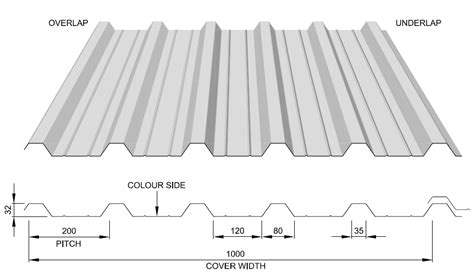 Image result for Box Profile Cladding