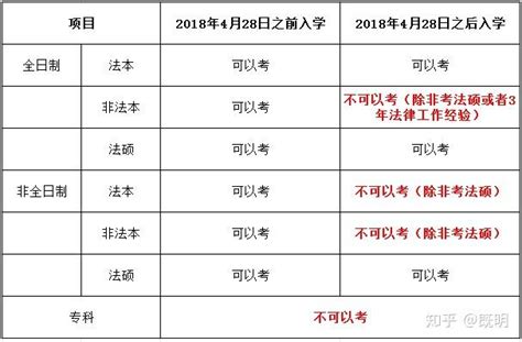 甘肃政法大学应用型自考本科/第二学位招生专业 - 知乎