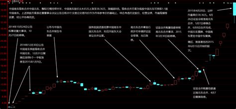 从南北车合并=中国中车，看中航电子中航机电合并=中航机载_财富号_东方财富网