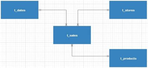 Image result for Graphical Representation of MySQL and SQL