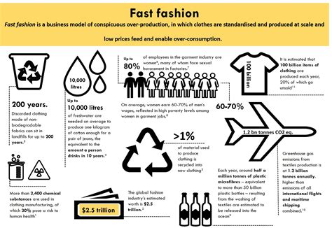 What Are Examples Of Fast Fashion at Douglas Tijerina blog