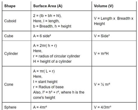 All Formulas of Class 9 Maths 的图像结果