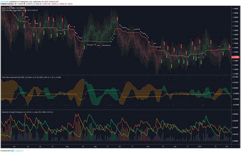 Tradingview Multiple Charts: A Visual Reference of Charts | Chart Master