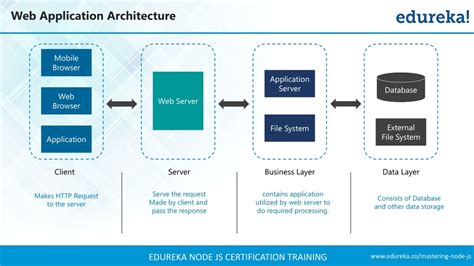 Image result for Node.js Web Application Tutorial