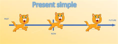 Present Simple Past Simple 的图像结果