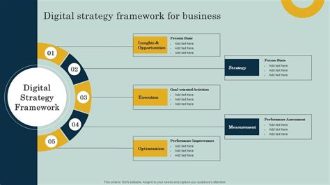 Digital Strategy 的图像结果